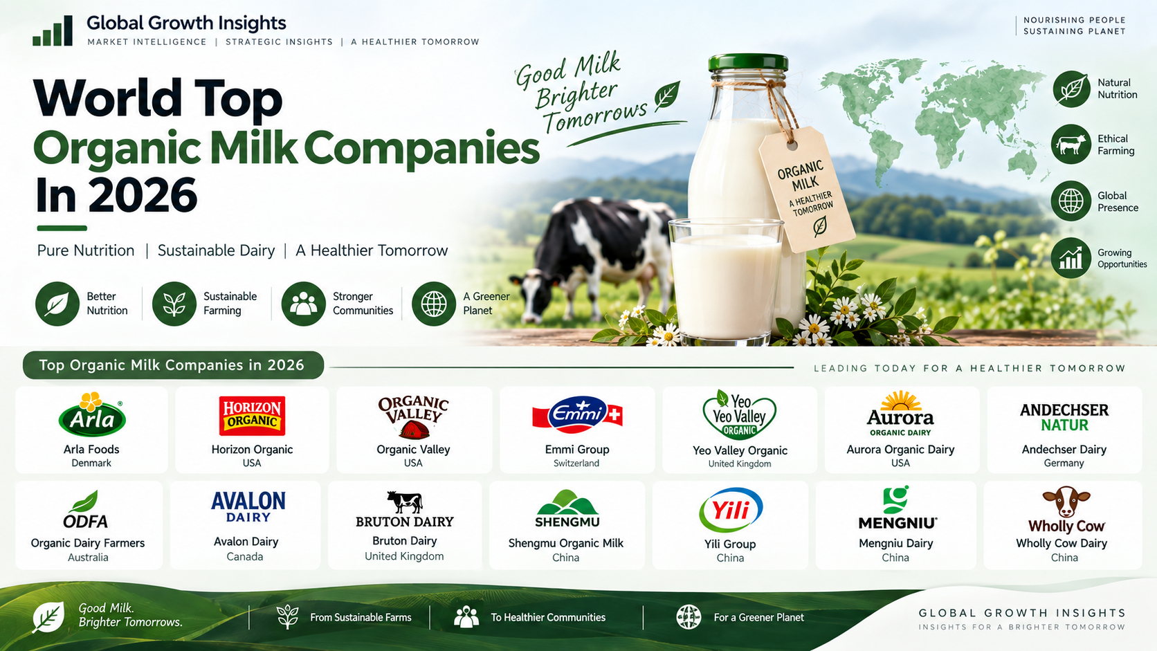 10 Biggest Organic Milk Companies in the World | Global Growth Insights